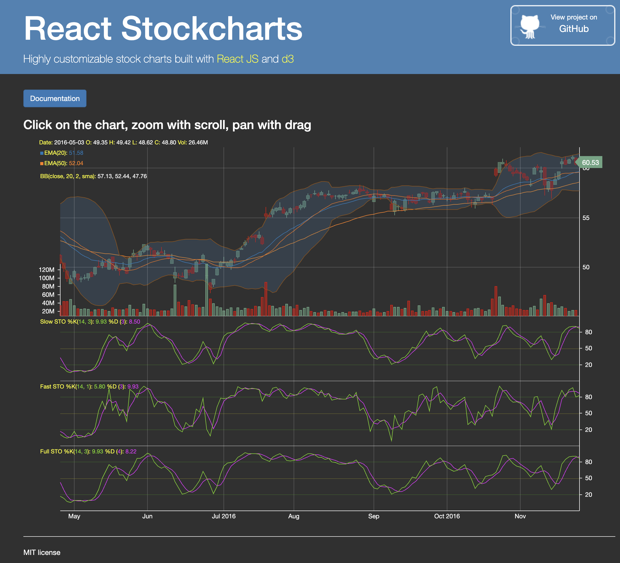 React Stockcharts